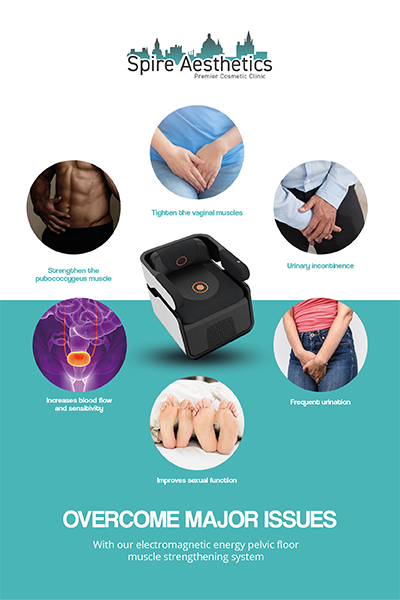 Image showing the benefits of Pelvic Floor Chair Therapy Wentworth