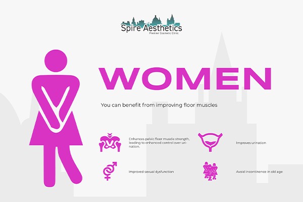 Benefits of EMS Female Urinary Incontinence Device Wentworth