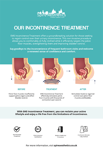 image to show how EMS treatment works for female urinary incontinence Wentworth