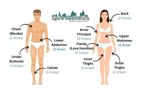 Cryolipolysis Prices Wentworth