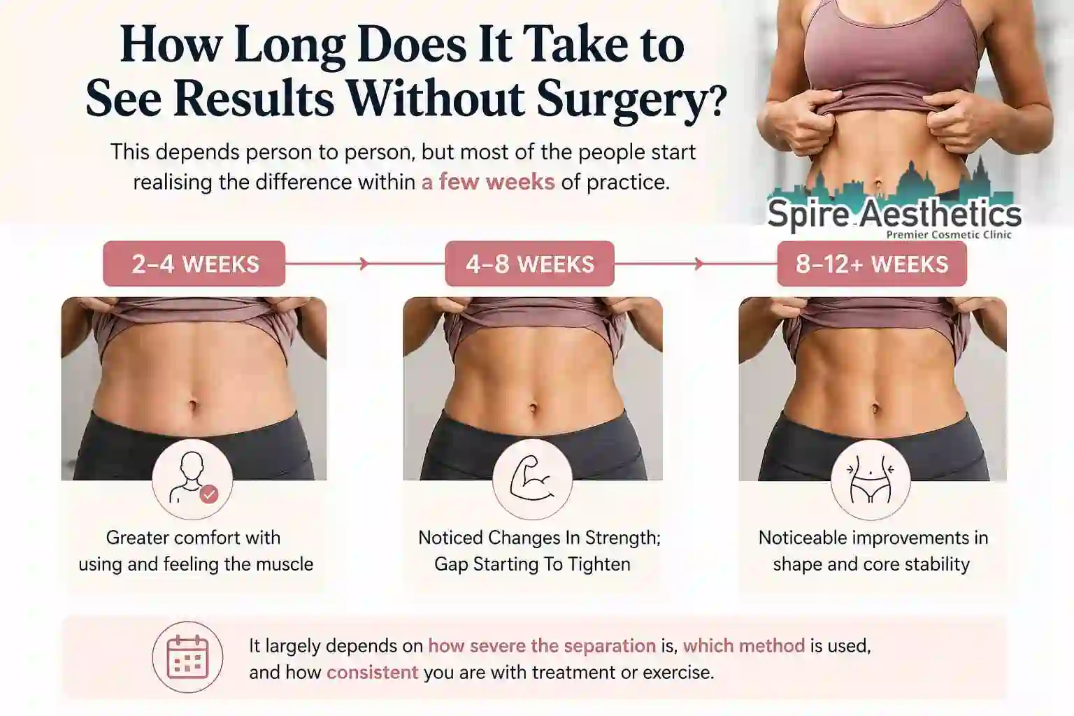 How Long Does It Take to See Results Without Surgery Wentworth?